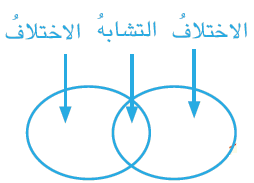 قارن بين الغلاف الحراري والغلاف الخارجي من طبقات الغلاف الجوي